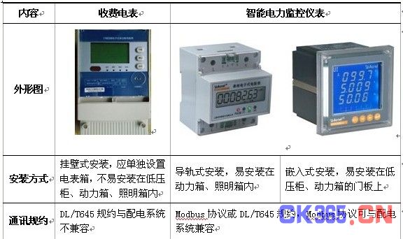 電力計量器具安裝方案,電力計量器具安裝方案與絕對經(jīng)典解釋定義——復(fù)古版96.20.43詳解,數(shù)據(jù)設(shè)計驅(qū)動解析_靜態(tài)版19.18.38