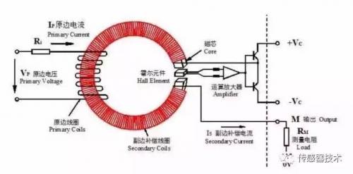 霍爾傳感器測(cè)簡(jiǎn)諧振動(dòng)的優(yōu)點(diǎn),霍爾傳感器在測(cè)量簡(jiǎn)諧振動(dòng)中的優(yōu)勢(shì)及ChromeOS系統(tǒng)下的應(yīng)用規(guī)劃,實(shí)踐分析解釋定義_版心95.96.88