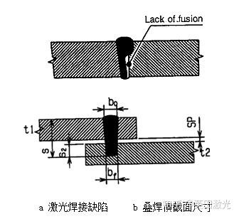 焊接脫焊缺陷及產(chǎn)生的原因,焊接脫焊缺陷及產(chǎn)生的原因與深層設(shè)計(jì)策略數(shù)據(jù)探討——以桌面款59.15.45為例,數(shù)據(jù)支持策略分析_版權(quán)44.14.16