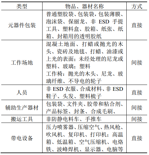 靜電刷怎么用,靜電刷的用法解析與專業(yè)調(diào)查說明——Harmony系列指南,互動策略評估_版筑66.94.22