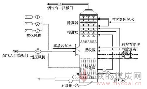 廢氣吸收裝置簡圖,廢氣吸收裝置簡圖及其應(yīng)用解析方案,創(chuàng)新執(zhí)行策略解讀_高級款95.87.40