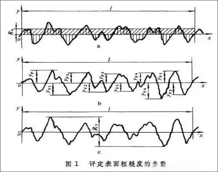 粗糙度儀器的原理,粗糙度儀器原理與動(dòng)態(tài)評(píng)估說(shuō)明——探究微觀表面的精準(zhǔn)測(cè)量技術(shù),資源實(shí)施策略_排版40.51.18