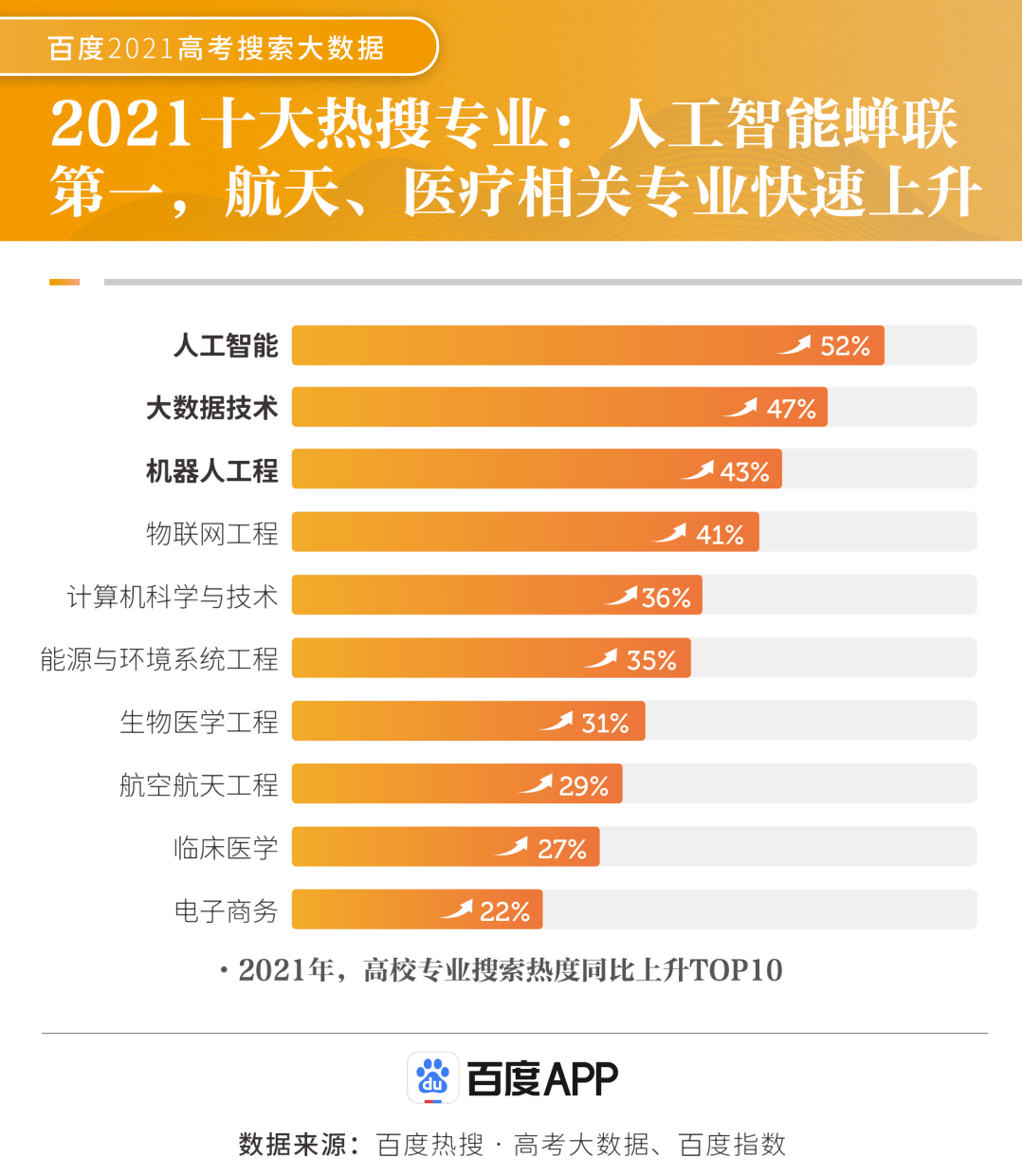 人工智能時代下大學生就業(yè)現(xiàn)狀及就業(yè)規(guī)劃文獻,人工智能時代下大學生就業(yè)現(xiàn)狀及就業(yè)規(guī)劃文獻探討，深入執(zhí)行方案設計與ChromeOS的應用,數據支持計劃設計_HarmonyOS14.13.37