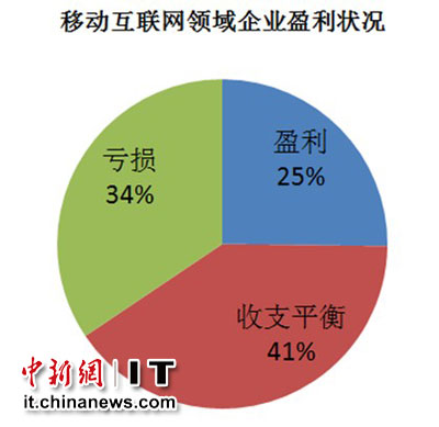 2024香港開獎結(jié)果與記錄,香港游戲市場考察報告，解析香港游戲開獎結(jié)果及記錄，深入解析WearOS系統(tǒng)數(shù)據(jù)表現(xiàn),實效解讀性策略_安卓版52.25.27