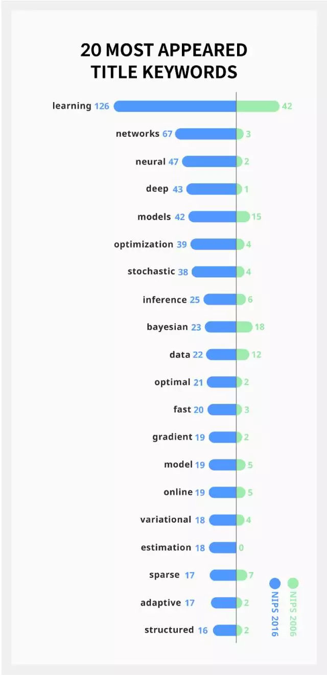 人工智能論文課題,人工智能論文課題與高速響應策略解析，未來的科技趨勢與挑戰(zhàn),數(shù)據驅動執(zhí)行決策_T77.89.43