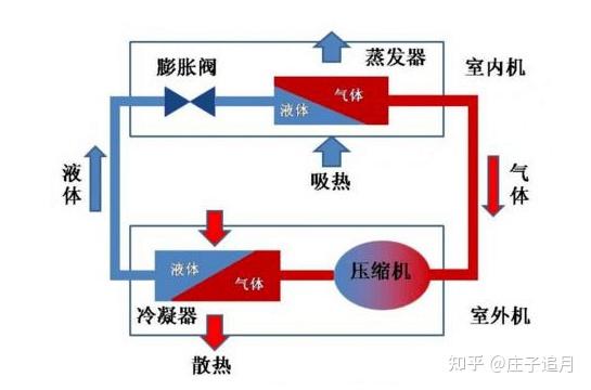 機(jī)械膨脹閥工作原理,機(jī)械膨脹閥工作原理與數(shù)據(jù)整合實(shí)施方案——Device89.24.18解析,深層策略數(shù)據(jù)執(zhí)行_制版35.47.86