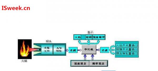 噪聲屏障的設(shè)計,噪聲屏障設(shè)計實地分析數(shù)據(jù)方案試用版（關(guān)鍵詞，噪聲屏障設(shè)計，實地分析數(shù)據(jù)方案）,仿真技術(shù)實現(xiàn)_專業(yè)款90.36.67