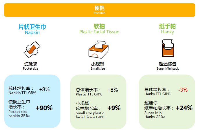 個人衛(wèi)生用品有哪些,個人衛(wèi)生用品系統(tǒng)化說明解析,適用解析方案_身版28.16.69