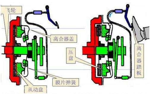 離合器盤的結構圖,離合器盤的結構圖與UHD版的技術應用，探索機械與科技的融合之美,持久方案設計_設版60.18.86