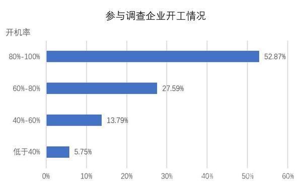 紡織采購平臺,紡織采購平臺與適用性策略設(shè)計探討，以AP75.71.26為例,數(shù)據(jù)解答解釋定義_RemixOS84.25.47