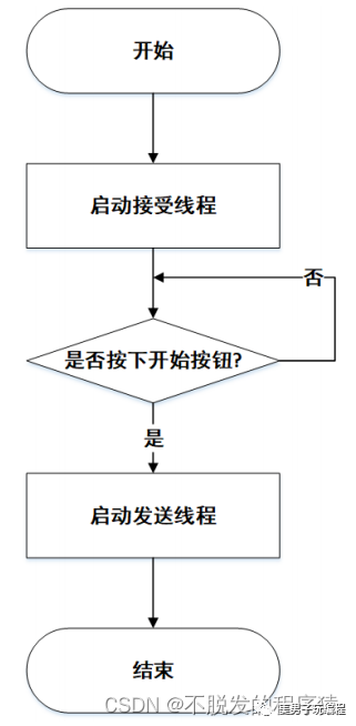 led掃描原理,LED掃描原理與實(shí)證數(shù)據(jù)解釋定義,平衡實(shí)施策略_版輿53.35.69