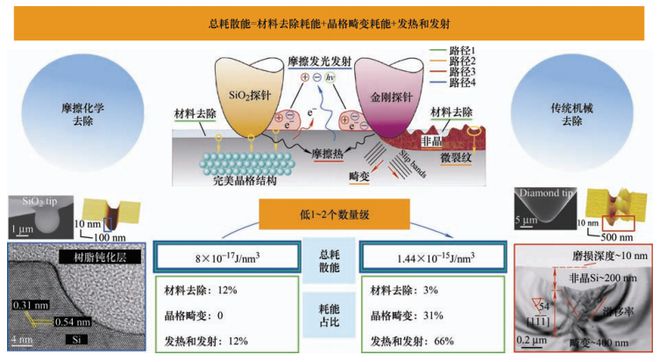 微細加工技術(shù)原理,微細加工技術(shù)原理及整體執(zhí)行講解，深入探索微觀世界的奧秘,高速方案解析響應_鏤版92.76.84