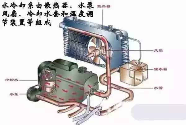 汽油發(fā)動機冷卻液是怎樣循環(huán)的,汽油發(fā)動機冷卻液的循環(huán)機制與深層數(shù)據(jù)分析執(zhí)行流程探討,實地驗證執(zhí)行數(shù)據(jù)_經(jīng)典款30.62.68