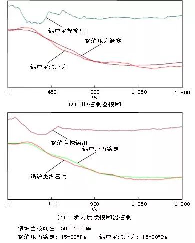 燃氣鍋爐負荷效率曲線,關(guān)于燃氣鍋爐負荷效率曲線及數(shù)據(jù)支持執(zhí)行方案的研究——UHD版（33.88.86）,理論分析解析說明_Nexus60.24.32