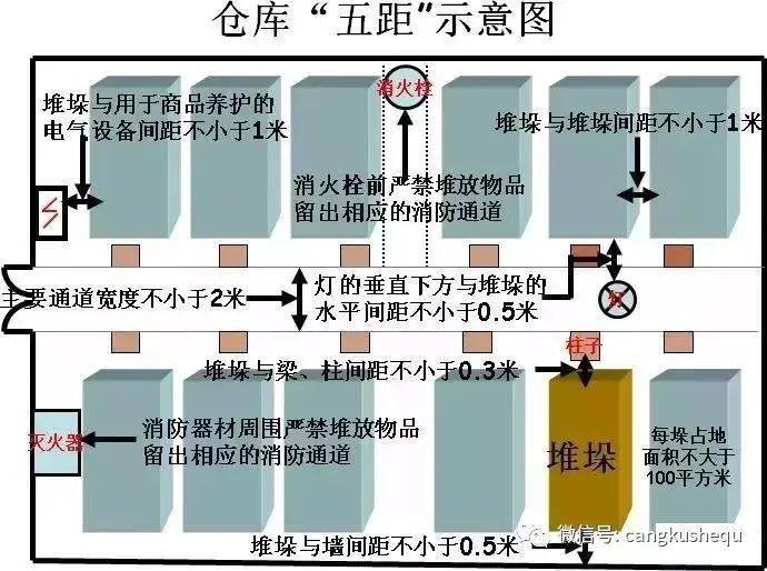 橡膠高壓線安全距離,橡膠高壓線安全距離與科技成語(yǔ)解析說(shuō)明_MR53.30.41,實(shí)地執(zhí)行考察設(shè)計(jì)_明版38.79.86