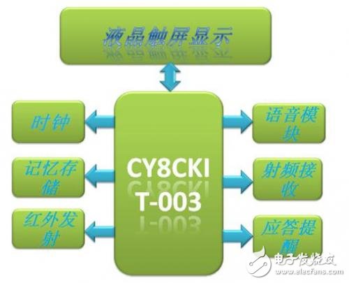 其他制冷方式,其他制冷方式及快速設(shè)計(jì)問題解析，探索與創(chuàng)新之旅,正確解答定義_套版66.61.98