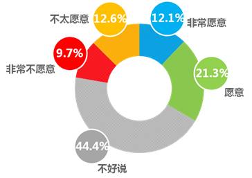 游戲與經(jīng)濟(jì)行為,游戲與經(jīng)濟(jì)行為，一種全新的互動(dòng)商業(yè)模式下的全面分析解釋定義（以iShop為例）,數(shù)據(jù)整合執(zhí)行策略_SP35.72.65