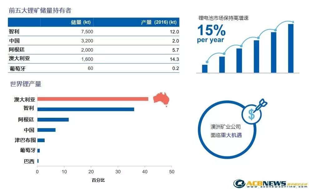 鋰礦和石油,鋰礦和石油，經(jīng)典解讀解析,迅捷解答策略解析_ios61.96.97