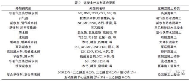 外加劑對水泥的適應性規(guī)范,外加劑對水泥的適應性規(guī)范綜合研究解釋定義,安全策略評估方案_Chromebook41.68.71