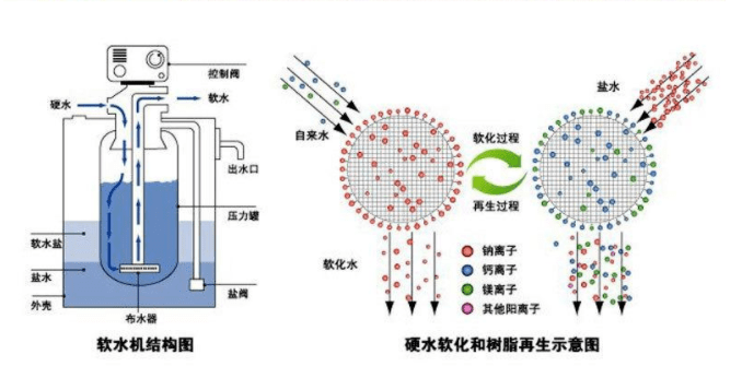 軟水機(jī)的樹脂需要更換嗎,軟水機(jī)樹脂更換需求與快速響應(yīng)計(jì)劃分析,結(jié)構(gòu)化計(jì)劃評(píng)估_祝版41.31.45