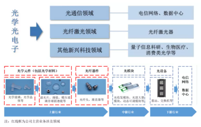 光纖涉及的產(chǎn)品,光纖涉及的產(chǎn)品與科技的成語(yǔ)解析說(shuō)明 NE版 67.29.61,資源策略實(shí)施_HarmonyOS99.92.87