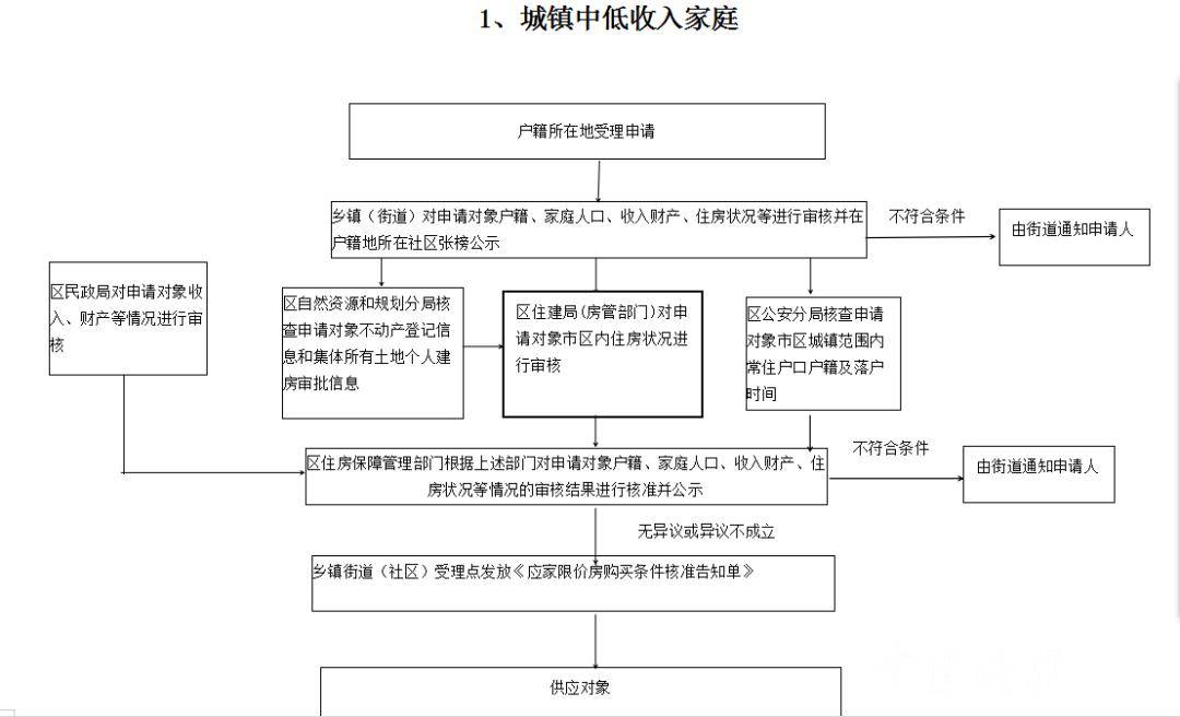 口腔門(mén)診部申請(qǐng)辦理?xiàng)l件及流程,口腔門(mén)診部申請(qǐng)辦理?xiàng)l件及流程動(dòng)態(tài)解讀說(shuō)明,動(dòng)態(tài)說(shuō)明分析_奏版63.43.95