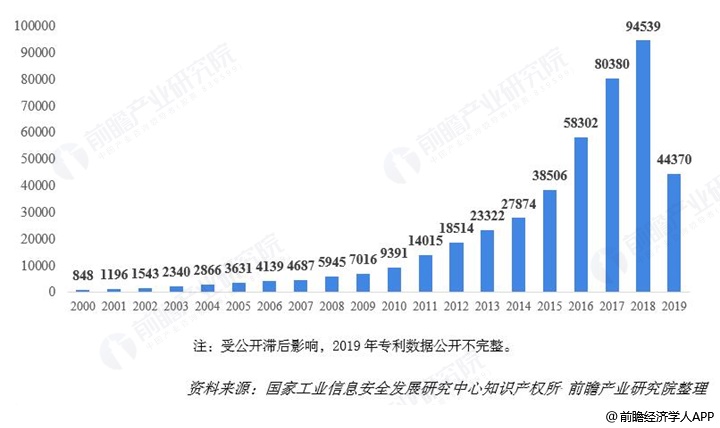 人工智能本科畢業(yè)好找工作嗎,人工智能本科畢業(yè)后的就業(yè)前景及高效說明解析,數據解答解釋定義_專業(yè)版73.24.56