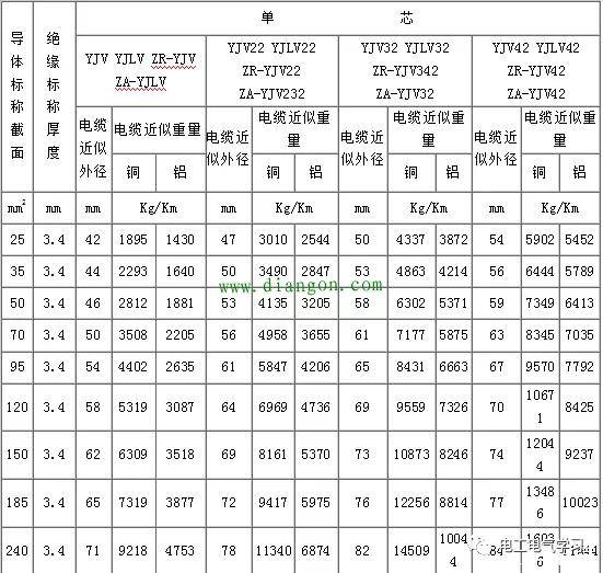 焊管與斯太爾參數(shù)對照表,焊管與斯太爾參數(shù)對照表，專業(yè)審查與精確執(zhí)行,創(chuàng)新性計劃解析_進階版34.54.95