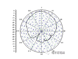 貼片天線如何實現(xiàn)圓極化,貼片天線實現(xiàn)圓極化波的技術解析及權威解答解釋定義（GM版20.73.62）,數(shù)據(jù)引導執(zhí)行計劃_L版63.23.14