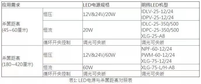 醫(yī)用殺菌燈的安裝規(guī)范,醫(yī)用殺菌燈的安裝規(guī)范與迅速解答問題指南——以版心76.11.39為指引,精細(xì)化計(jì)劃執(zhí)行_Pixel48.21.73