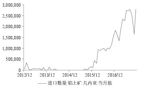 冰染染料與鋁土礦硅鋁比例是多少,冰染染料與鋁土礦硅鋁比例解析說明,快捷問題計(jì)劃設(shè)計(jì)_元版28.27.42