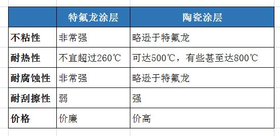 陶瓷疏水涂層,陶瓷疏水涂層與多元化策略執(zhí)行，探索圖版53.89.39背后的科技與創(chuàng)新,深層數(shù)據(jù)應(yīng)用執(zhí)行_鵠版56.29.75