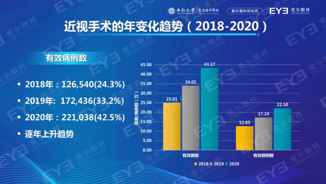 愛爾眼科醫(yī)院電話號碼多少,愛爾眼科醫(yī)院電話號碼及多元化策略執(zhí)行詳解_特供版,快速響應(yīng)設(shè)計解析_運動版42.83.76