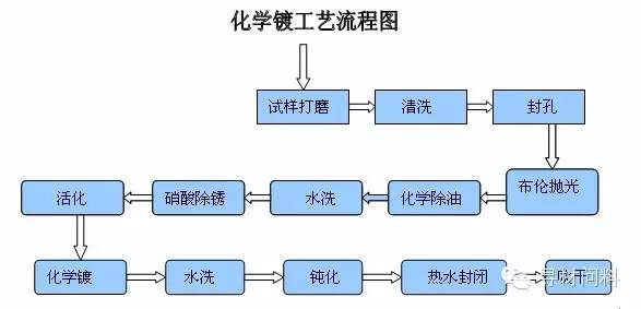 殼體加工工藝流程,殼體加工工藝流程與優(yōu)選方案解析說明,統(tǒng)計(jì)研究解釋定義_網(wǎng)紅版75.50.15