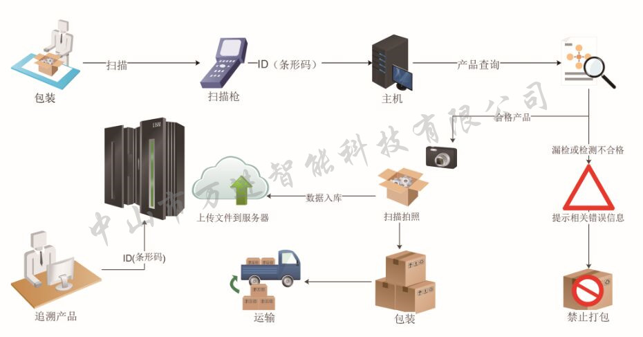 周轉(zhuǎn)箱連接,周轉(zhuǎn)箱連接與資源整合策略，構建高效運作系統(tǒng)的獨特視角,靈活解析設計_版位19.28.72