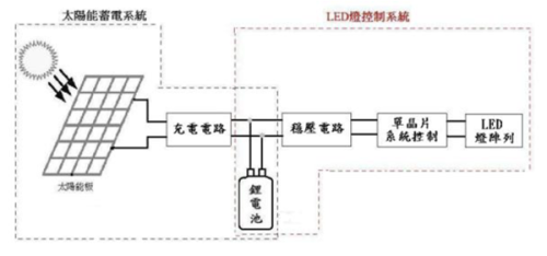 如何制作太陽(yáng)能充電板,太陽(yáng)能充電板制作指南與全面執(zhí)行數(shù)據(jù)方案——適用于蘋果11及iOS 18.60系統(tǒng),全面分析數(shù)據(jù)執(zhí)行_豪華版81.11.17