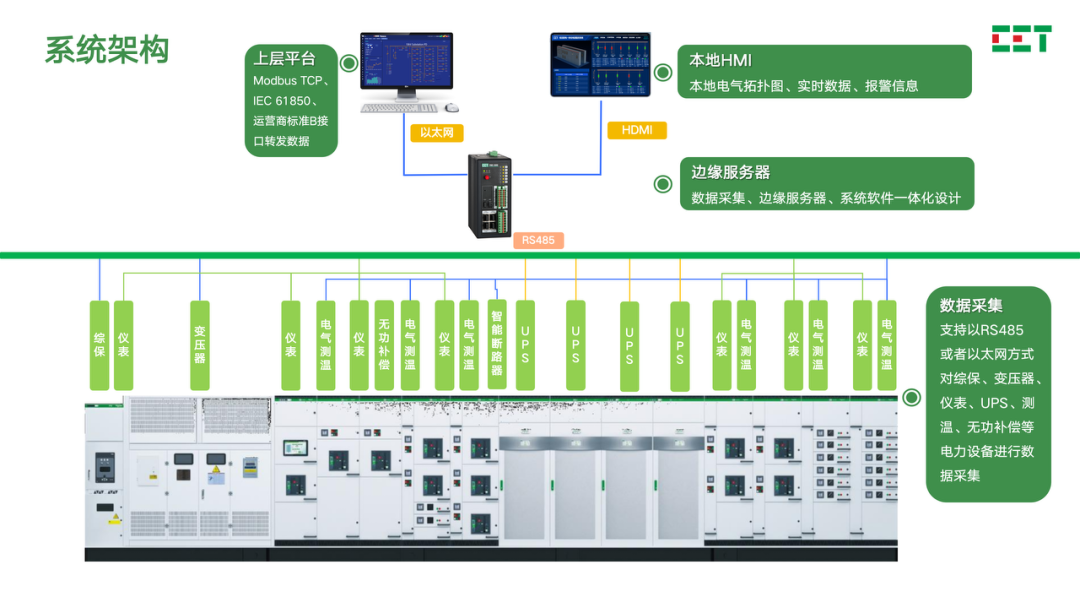 ups諧波干擾