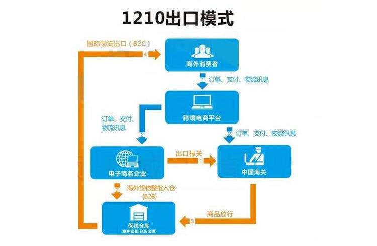 澳彩,澳彩理論分析解析說明,高速方案規(guī)劃_ChromeOS47.71.75