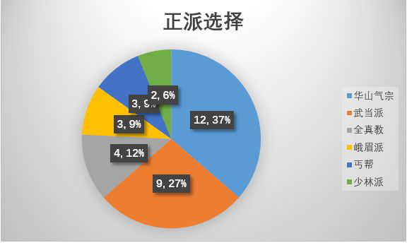 聚俠網,聚俠網，數據驅動決策執(zhí)行的新時代典范,最佳選擇解析說明_tool33.98.82