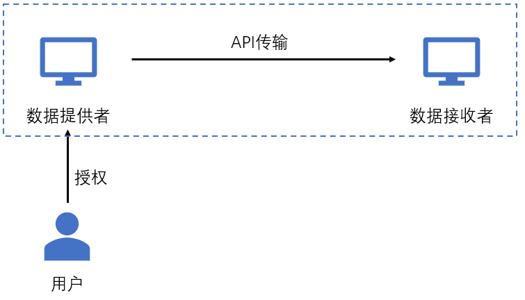 新澳精準(zhǔn)資料免費(fèi)提供,新澳精準(zhǔn)資料免費(fèi)提供與可靠數(shù)據(jù)評估，探索前沿信息的力量,深入數(shù)據(jù)解析策略_位版51.22.55