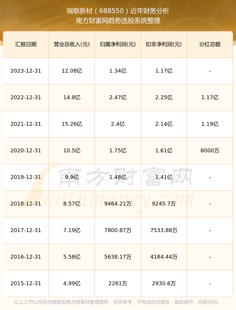 2024年新奧特開獎記錄查詢表,關(guān)于未來新奧特游戲開獎記錄查詢表的設(shè)計與實地評估解析說明——市版新奧特游戲系統(tǒng)升級研究（版本，11.75.92）,靈活性方案實施評估_MP15.70.44