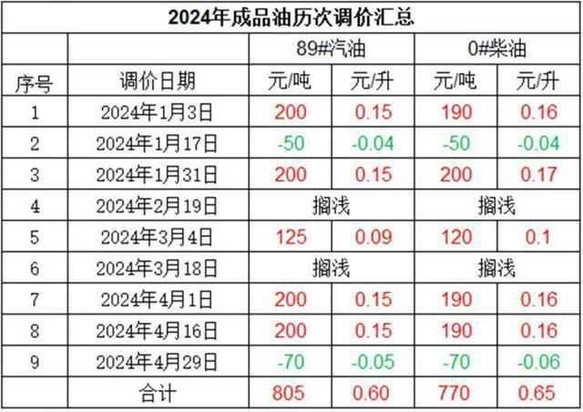 2024天天彩資料大全免費(fèi),高效計(jì)劃實(shí)施指南，2024天天彩資料大全免費(fèi)進(jìn)階款,綜合性計(jì)劃定義評(píng)估_VIP69.13.63