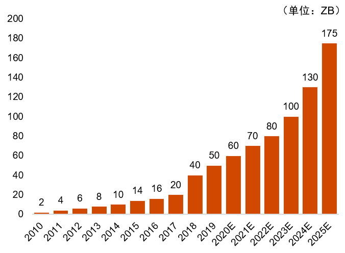 2025年天天開好彩資料,邁向2025，數(shù)據(jù)分析驅(qū)動設(shè)計與天天開好彩的未來展望,收益成語分析定義_黃金版59.42.73