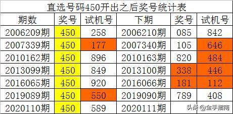 新澳門一碼一碼100準(zhǔn)確,新澳門一碼一碼100準(zhǔn)確，數(shù)據(jù)驅(qū)動(dòng)決策的力量與老版策略的智慧融合,快速計(jì)劃設(shè)計(jì)解析_Prime41.34.66