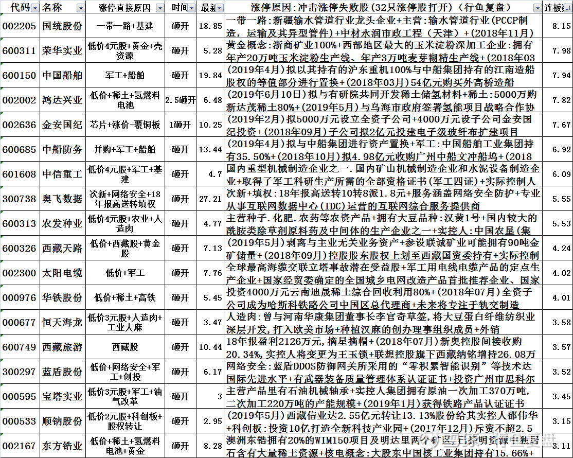 抓碼王每期自己更新,探索抓碼王更新與WearOS連貫方法評估，技術(shù)前沿的洞察與解析,高速方案規(guī)劃_iPad88.40.57