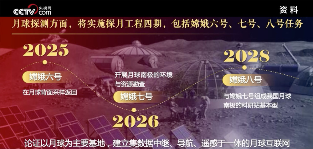 嫦娥七號計劃于2024年發(fā)射。它將開展月球南極的環(huán)境探測和資源利用探測，為后續(xù)建立月球南極科研站奠定基礎(chǔ)。以上信息僅供參考，請以官方發(fā)布的信息為準(zhǔn)。