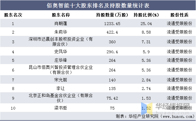 2025一碼一肖100%精準(zhǔn),收益成語分析落實(shí)_潮流版3.739