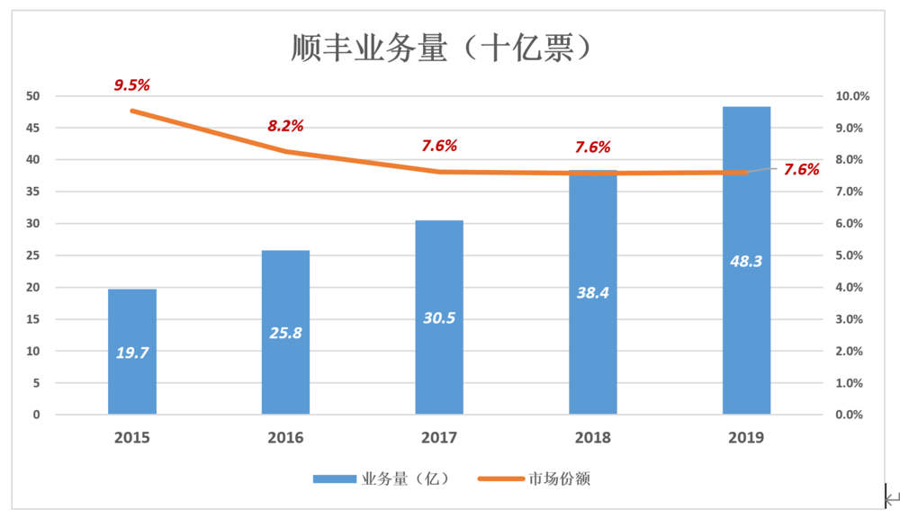 港彩開獎結果