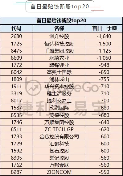 香港賽馬會排位表,數(shù)據(jù)決策分析驅(qū)動_沙版17.31.63