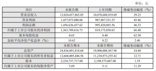 2025年白小姐開(kāi)獎(jiǎng)結(jié)果,創(chuàng)造性方案解析_簡(jiǎn)版53.82.48